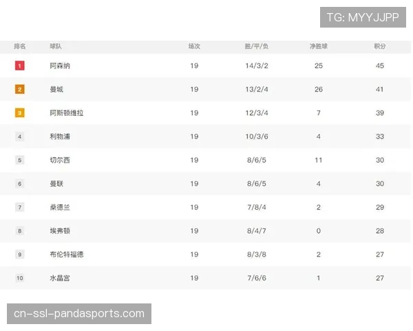 英超积分榜中游集团分差仅十分 关键节点每场比赛结果影响巨大